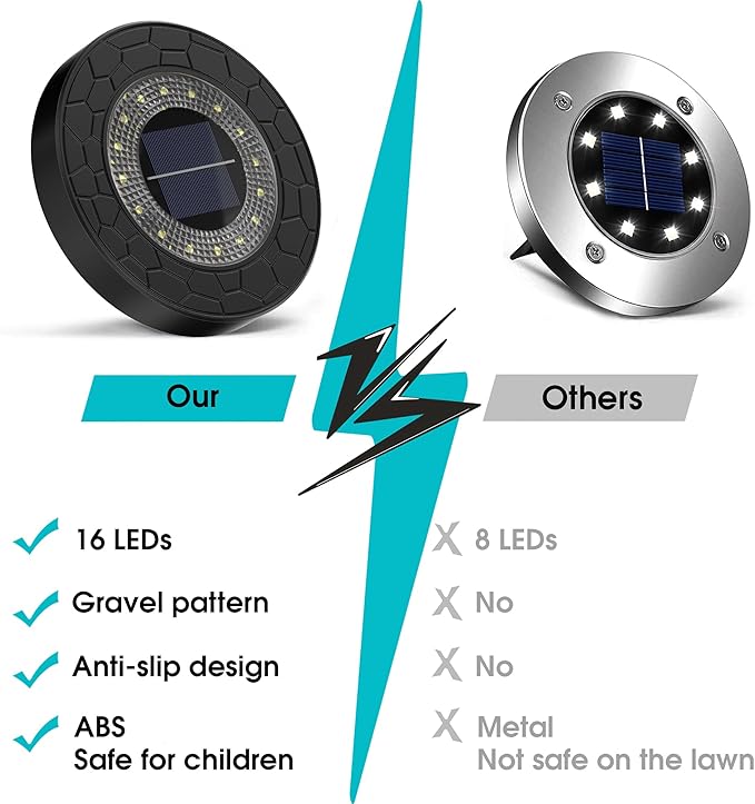 NFESOLAR Solar Ground Lights Outdoor 8 Pack, IP68 Waterproof Flat Solar Outdoor Lights Bright Solar Powered Landscape Lighting for Yard Garden Lawn Patio Driveway Pathway Decor (Warm White)