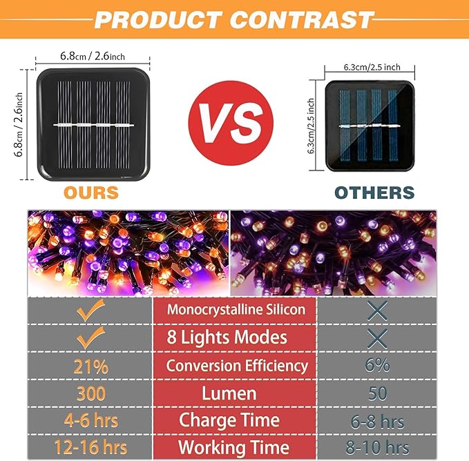 6-Pack Solar String Lights, 600 LED Extra-Long 236Ft Solar Halloween Lights Outdoor Waterproof, 8 Modes Led Halloween Lights for Garden, Patio, Wedding(Purple & Orange)