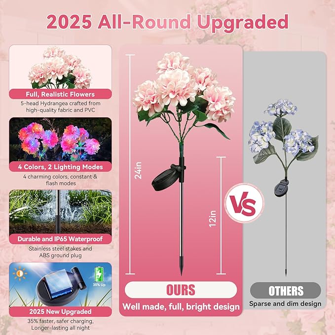 Neporal Solar Flowers Outdoor Waterproof IP65, 5-Head Pink Hydrangea with 4-Color Light & 2 Lightning Modes, Solar Garden Lights for Garden, Yard, Pathway, Gardening Gifts for Women - 6 Pack