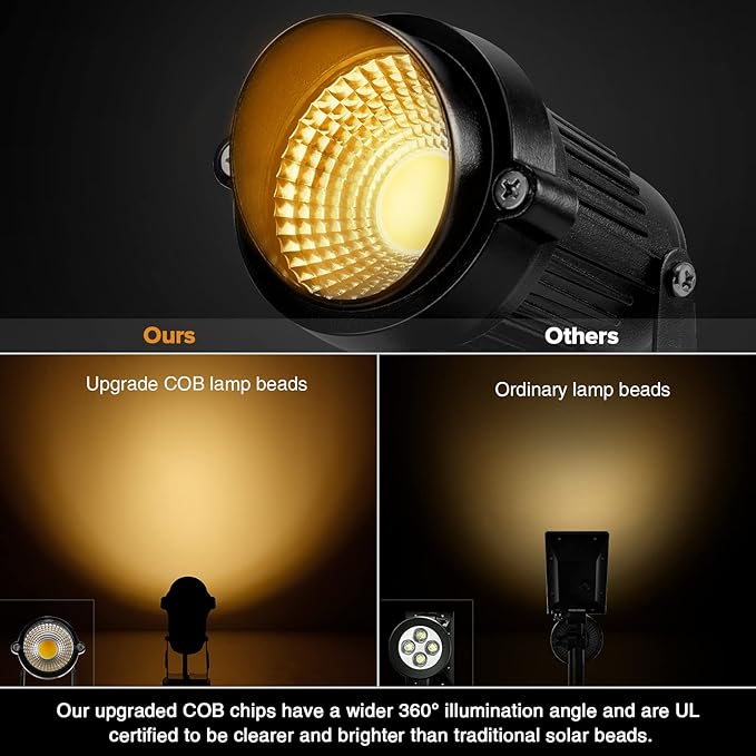 LemonBest Landscape Lights - 5W 110V Outdoor Spotlight - Waterproof IP65-3000K Warm White LED Landscape Lights - 5ft Cable for Yard Garden Patio Driveway House (Include Spike) (6 Pack)