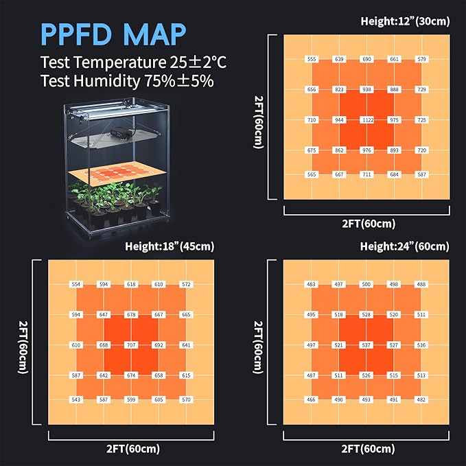 Grow Lights for Indoor Plants, 120W LED Grow Light Full Spectrum, with Samsung LM218B+ Diodes(512 Pcs),HD Digital, 3 Modes, 24H Timer, 10-100% Dimming for 3X3 / 4X4 ft Grow Tent