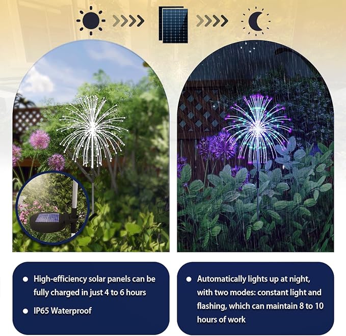 Upgrade Solar Garden Firework Lights Outdoor Decor Weatherproof 2 Pack with ROHS CE Certified,120 LED Solar Sparklers Fireworks SticksFairy Stake Lights,for Yard Pathway Flowerbed Decor (Colorful)