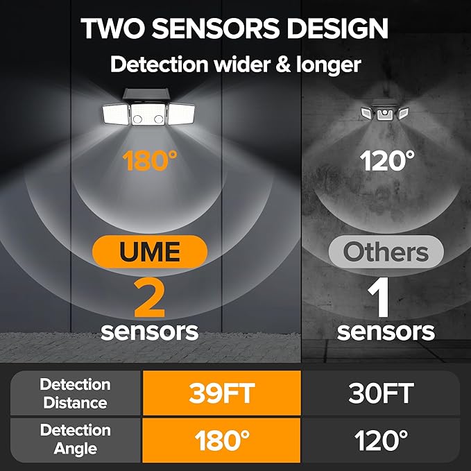 UME Solar Outdoor Lights 3000 Lumen 7000K, 152 LED Super Bright Motion Sensor Outdoor Lights with 2 Sensors, IP65 Waterproof 270 Wide Angle Solar Flood Lights with 3 Modes for Garden - 6 Pack