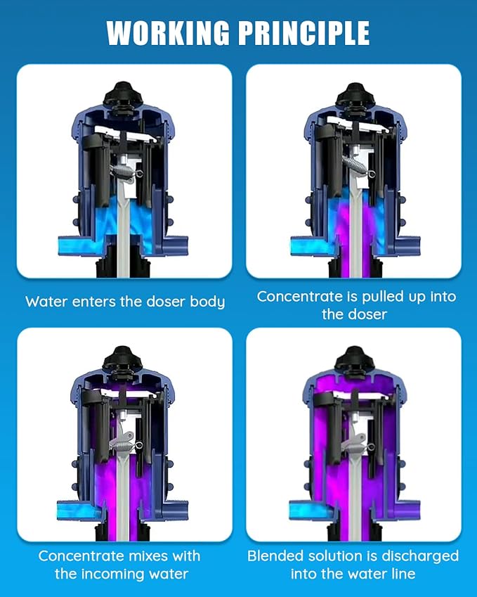 NEWTRY 0.4%-4% Fertilizer Injector for Drip Irrigation Adjustable Water Powered Dosing Pump 3/4" NPT