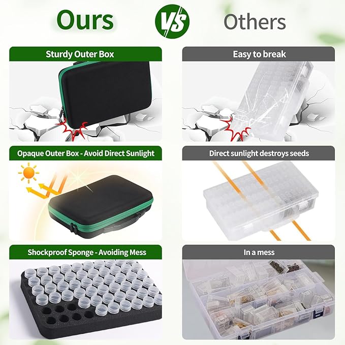 Seed Storage Box, Portable Seed Saving Box, Sturdy Seed Organizer Kit Seed Envelopes Funnel Label, Seed Container for Flower Plants Vegetable Seed, M-60 Slots