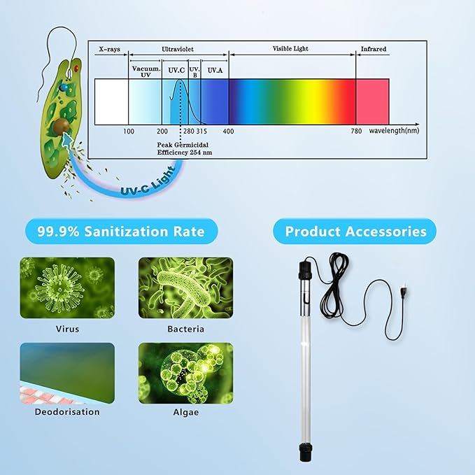 55W Aquarium UV Light for 500-5000 Gallon, UV Pond Light for Koi Pond, Swimming Pool, Spa, Large Fish Tank, Cold Plunge UV Light for Pond Algae Control