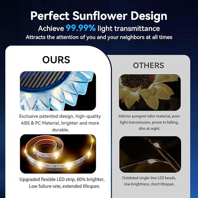Solar Garden Lights - Upgraded Solar Sunflower Light, Ground/Wall 2 In 1, Solar Outdoor Lights Waterproof IP67,Garden Yard Patio Backyard Pathway Landscape Fence Wall Decoration, Warm White(4 Pack)