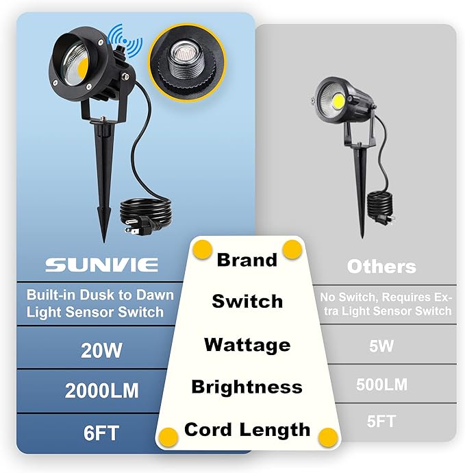 SUNVIE Outdoor LED Spotlight with Dusk to Dawn Photocell Light Sensor 20W Landscape Lights 120V AC 3000K Warm White Waterproof Landscape Spotlights for Yard Tree Flag Garden Decor 6 FT Cord(2 Pack)