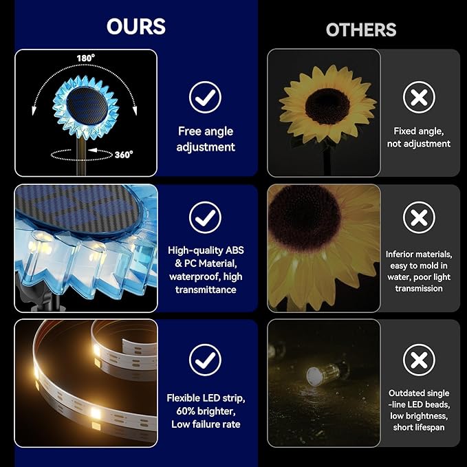 Hogni 6PK Solar Garden Lights, Ground Stake/Hang 2 in 1 Solar Sunflowers Outdoor Waterproof IP67, Outdoor Decor for Pathway Walkway Landscape Backyard Fence Decoration