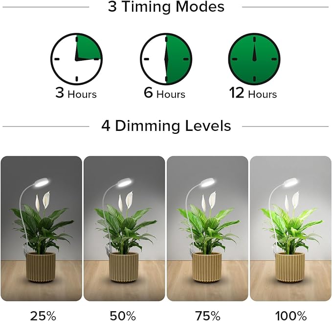 SANSI Grow Lights for Indoor Plants, Pot Clip LED Plant Light for Growing Full Spectrum, Plant Growing Lamp with 4-Level Dimmable, Auto On Off 3 6 12 Hrs Timer for Pot Plants, White 10W 1-Pack