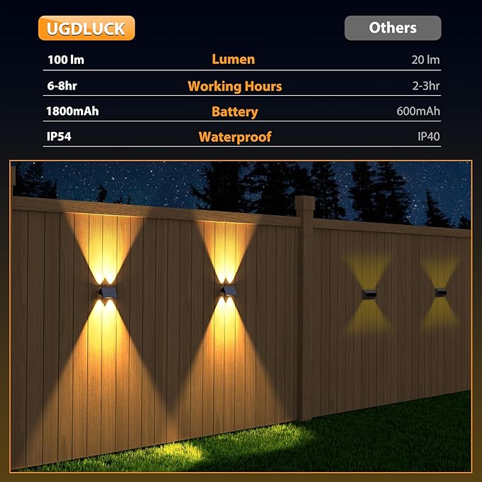Solar Fence Lights,6Pack Solar Lights Outdoor Warm White + RGB Up & Down Waterproof 100 Lumens Dusk to Dawn for Wall/Backyard/Pool/Railing/Patio/Porch/Step