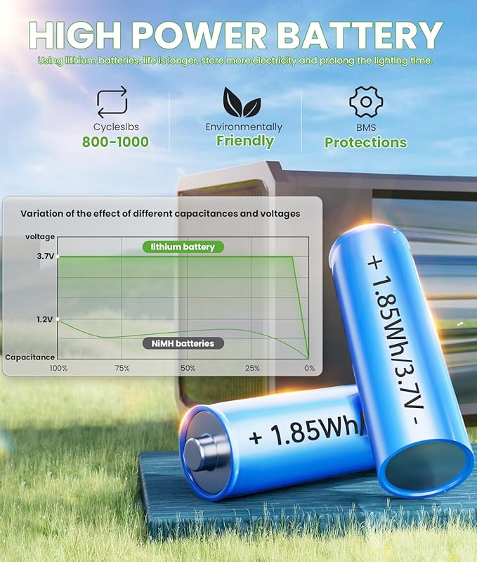 Bright Solar Pathway Lights, 4 Pack Solar Lights Outdoor Waterproof IP65, Auto On/Off Outdoor Light for Yard Garden Landscape Patio Decor Lawn Path Walkway Driveway