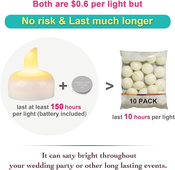 72 Pack Flameless Flickering Floating Tea Lights, Warm White Battery Operated Outdoor Waterproof Candles, LED Votive Tealight Candles Bulk for Wedding Centerpiece Vase Pond Halloween Decorations