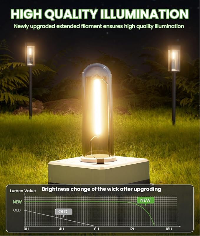 Solar Lights Outdoor Waterproof, 8 Pack Bright Solar Pathway Lights, Auto On/Off Outdoor Light for Yard Landscape Patio Lawn Path Walkway Driveway