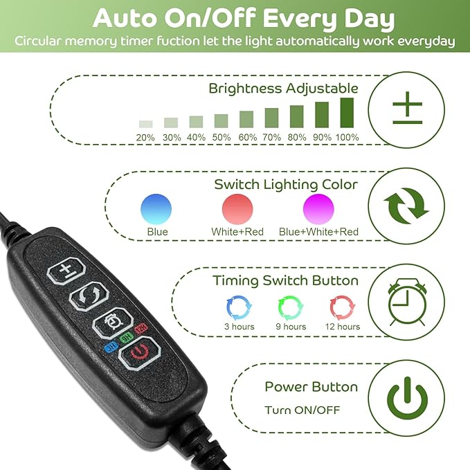 Shyineyou Grow Lights for Indoor Plants Full Spectrum, 80 LEDs Plant Light for Indoor Plants with 3/9/12H Timer, 4 Heads Clip On Plant Grow Light with 3 Modes, 20%-100%