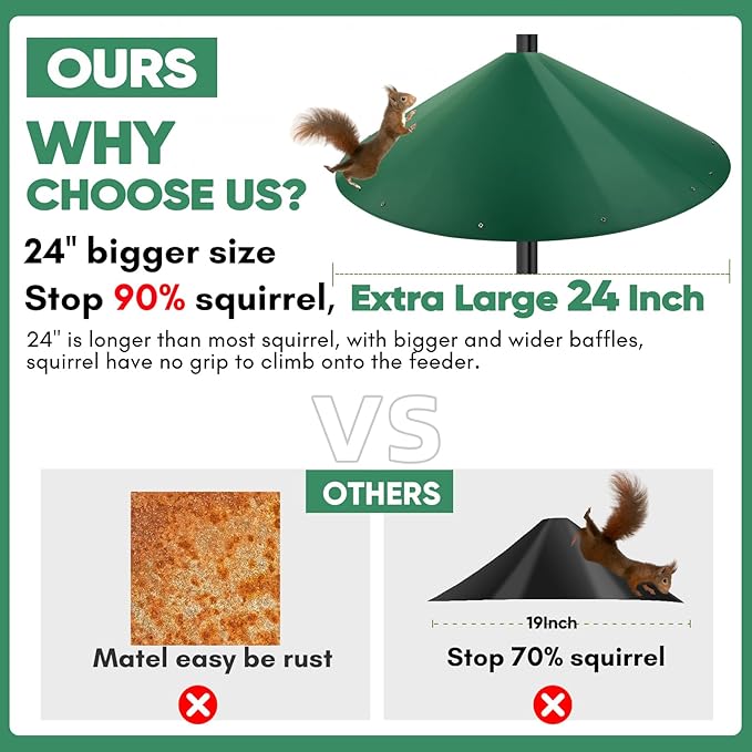 24-inch Large Outdoor Squirrel Baffles for Bird Feeders Pole, Squirrel Baffle with Metal Frame, Squirrel Guard for Bird Houses, Two Way Use, Green Color