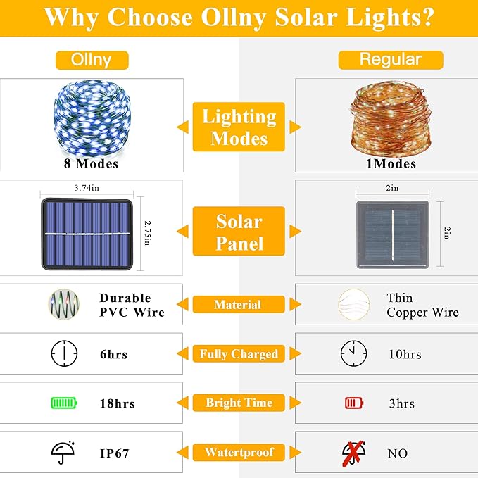 Ollny Solar String Lights for Outside, 2 Pack Total 132FT 400LED Solar Christmas Lights Outdoor, IP67 Waterproof 8 Modes String Lights for Tree Yard Garden Patio Party, Blue