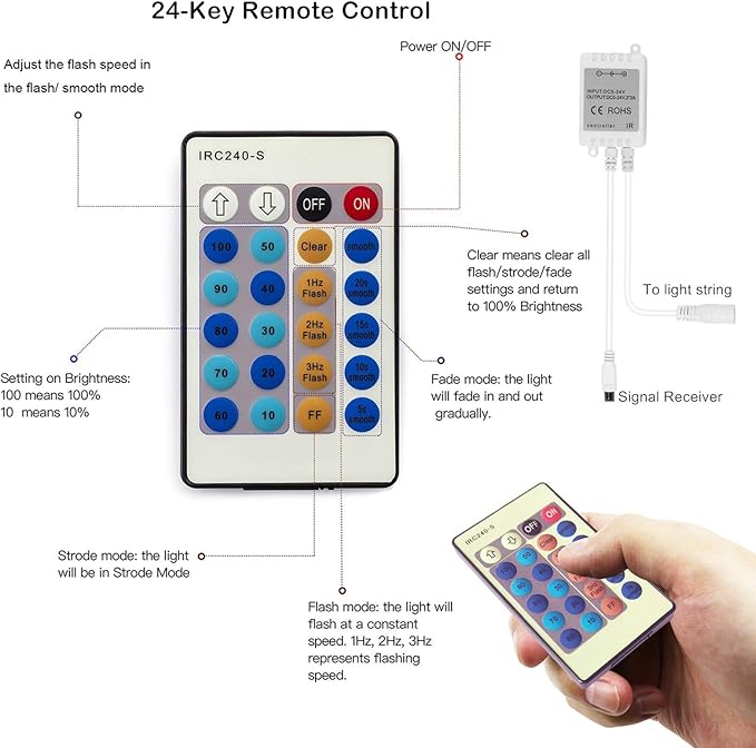 RUICHEN Blue Dimmable Fairy Lights Plug in, 99 Ft 300 LED Twinkle String Lights with Remote, Waterproof Silver Wire Firefly Lights for Bedroom, Patio, Yard, Christmas, Wedding, Party, New Year's Day