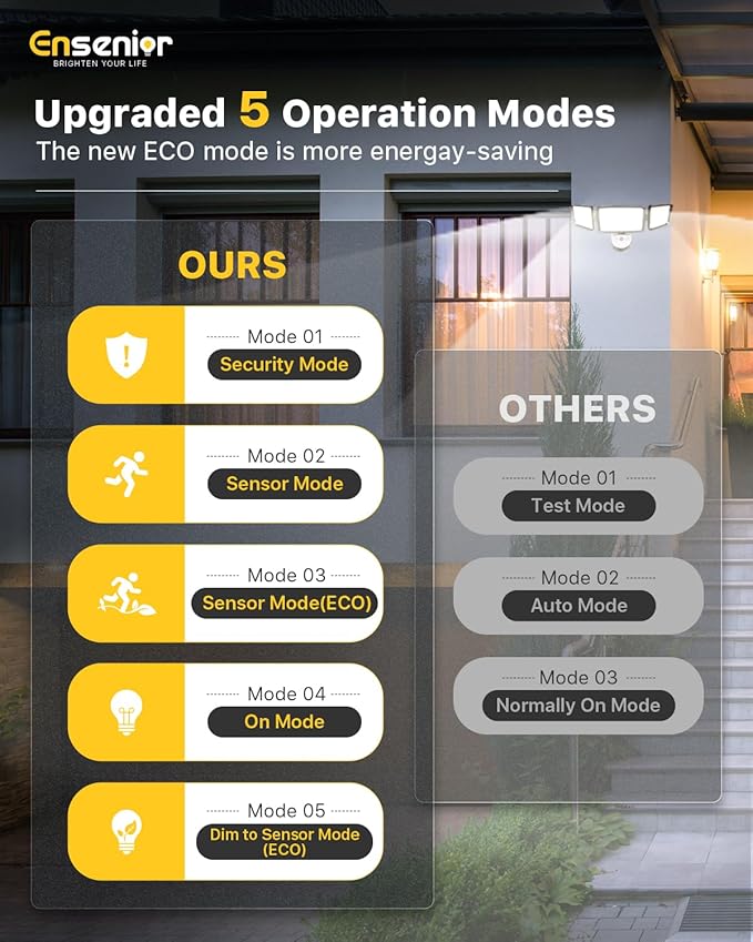 Ensenior 1800LM Solar Flood Lights Outdoor, Motion Sensor Outdoor Light 6500K, IP65 Waterproof, Separate Solar Panel, Solar Security Light with 5 Sensor Modes and 3 Adjustable Head for Yard (Black)