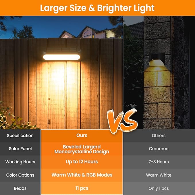 Outdoor Solar Lights for Outside, 10 Pack Bright Solar Fence Lights with Multi-Color Changing & Warm White Mode, Upgraded Solar Step Lights Outdoor Waterproof for Garden Deck Post Stair Wall