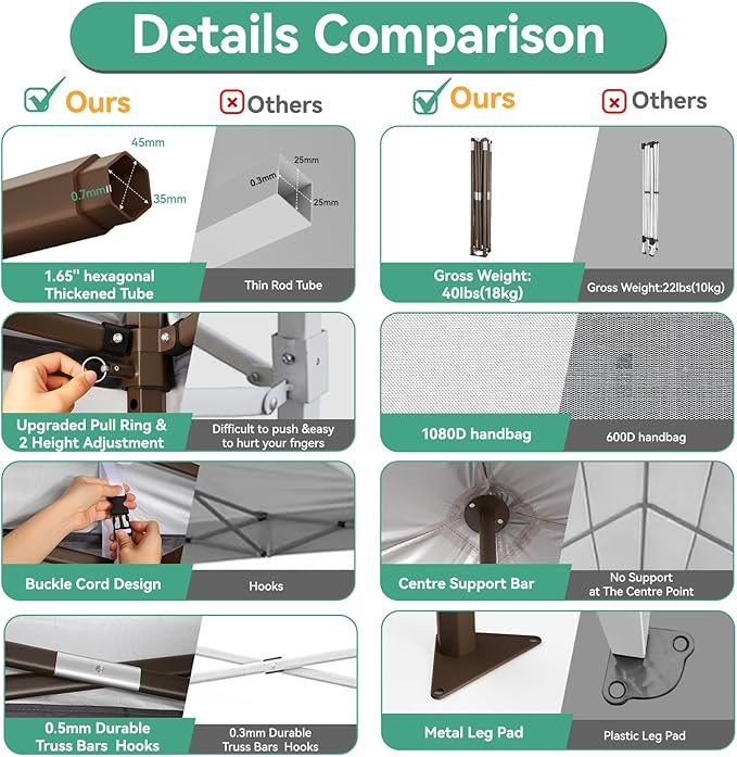 COBIZI 10x10 Pop Up Canopy Tent Heavy Duty with 4 Sidewall, Commercial Outdoor Easy Pop Up Gazebo for Party Wedding All Weather Waterproof UV 50+ with Carry Bag(Leg Upgraded),White