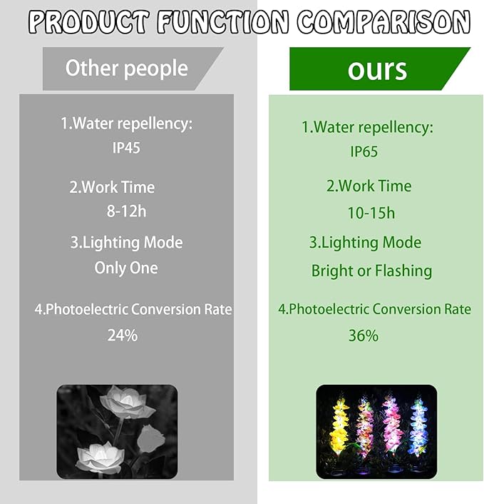 Solar Delphinium Flowers Lights Waterproof Color Lights Upgraded Solar Panel 2 Light Modes Solar Waterproof LED Solar Lights Outdoor for Yard Garden Lawn Pathway Decoration (6)