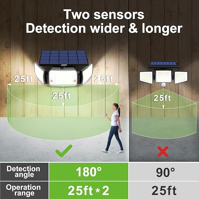 intelamp Solar Flood Lights Outdoor Waterproof, 6000mAh 1200LM Solar Powered Dual Motion Sensor LED Lighting Dusk to Dawn Security Floodlight Exterior with Remote for Outside Garden House Patio