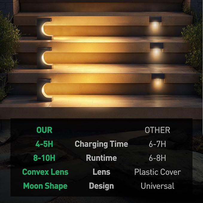 ZOOI Solar Step Lights for Outside, Step Lights Outdoor Waterproof, Outdoor Solar Stair Light for Yard, Garden Decor for Outside, Solar Garden Lights for Step, Stair, Patio, Porch, Deck Decor, 10PCS