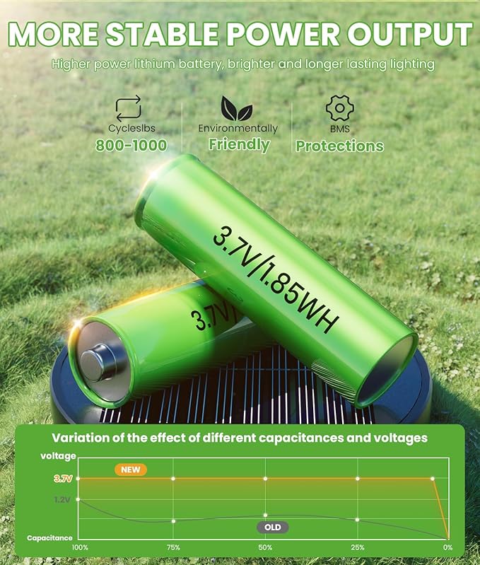 Solar Pathway Lights Outdoor, 4 Pack Bright Solar Powered Garden Lights Waterproof IP65, Long Lasting Outdoor Light for Yard Garden Walkway Landscape Lawn Patio (Warm White, 4 Pack)