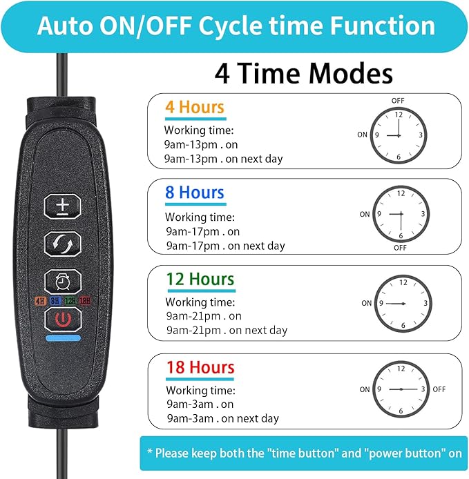 Grow Lights for Indoor Plants, 84LEDs Clip Plant Lights, Full Spectrum LED Plant Growing Lamps with FlexibleGooseneck4/8/12/18H Timer, 3 Spectral Modes, 10 Dimmable Levels (1 Pack)