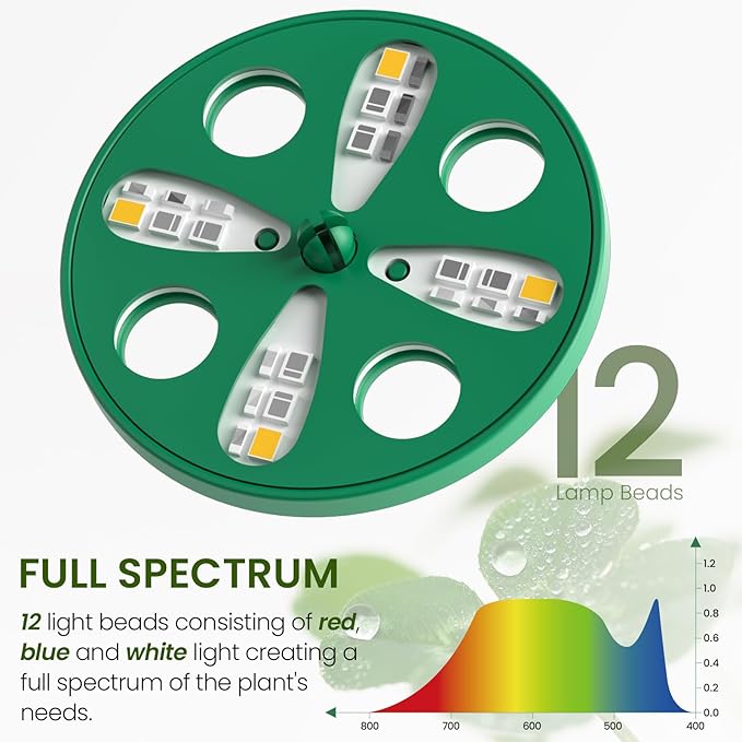 MIXC Seed Starter Kit with Grow Light, Seedling Trays Mini Propagator Plant Grow Kit with Humidity Vented Domes and Base for Seeds Starting Greenhouse