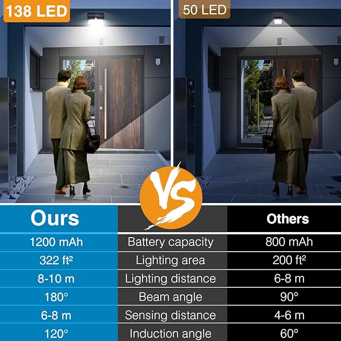 Solar Lights Outdoor, [138 LED/8 Packs] Solar Motion Sensor Security Lights with 3 Lighting Modes Solar Wall Lights Waterproof Solar Powered Lights Outside for Garden Fence Yard Deck Garage
