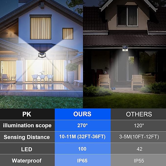VINHMOR Solar Lights Outdoor 6 Pack, 100LED/3 Modes 270° Lighting Angle Motion Sensor Security Lights, IP65 Waterproof Wall Lights Solar Powered, Bright for Backyard Garden Fence Patio Front Door