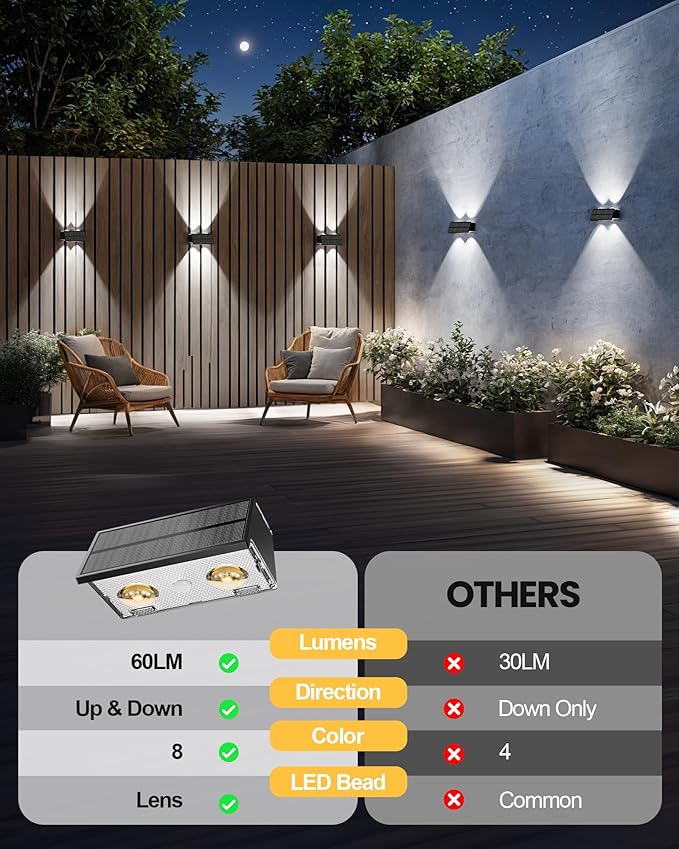 Bridika Solar Fence Lights Outdoor, 6 Pack Up and Down Wall Light, 8 Colors Lens LED Dusk to Dawn Solar Lights Outdoor Waterproof for Patio, Deck, Backyard, Garden