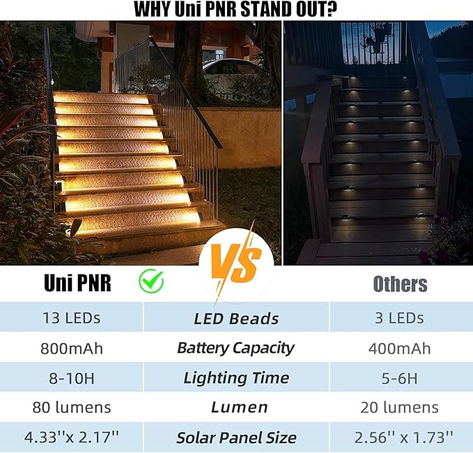 Solar Stair Lights Outdoor, 12 Pack Outdoor Solar Lights Waterproof IP67, Solar Step Lights for Outside, Patio, Decor, Yard, Garden, Front Door, Porch (Cool White)