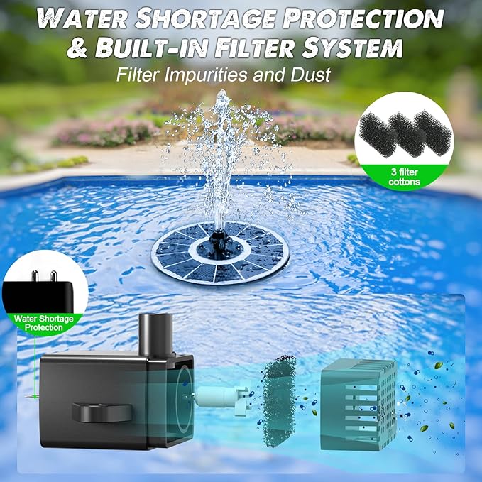 Solar Fountain Glass Panel with 2200 mah Battery, 3.5W Floating Solar Water Fountain with 4 Fixed Rods, Solar Fountain Pump for Bird Bath, Garden, Pond, Pool, Outdoor-Colorful Lights