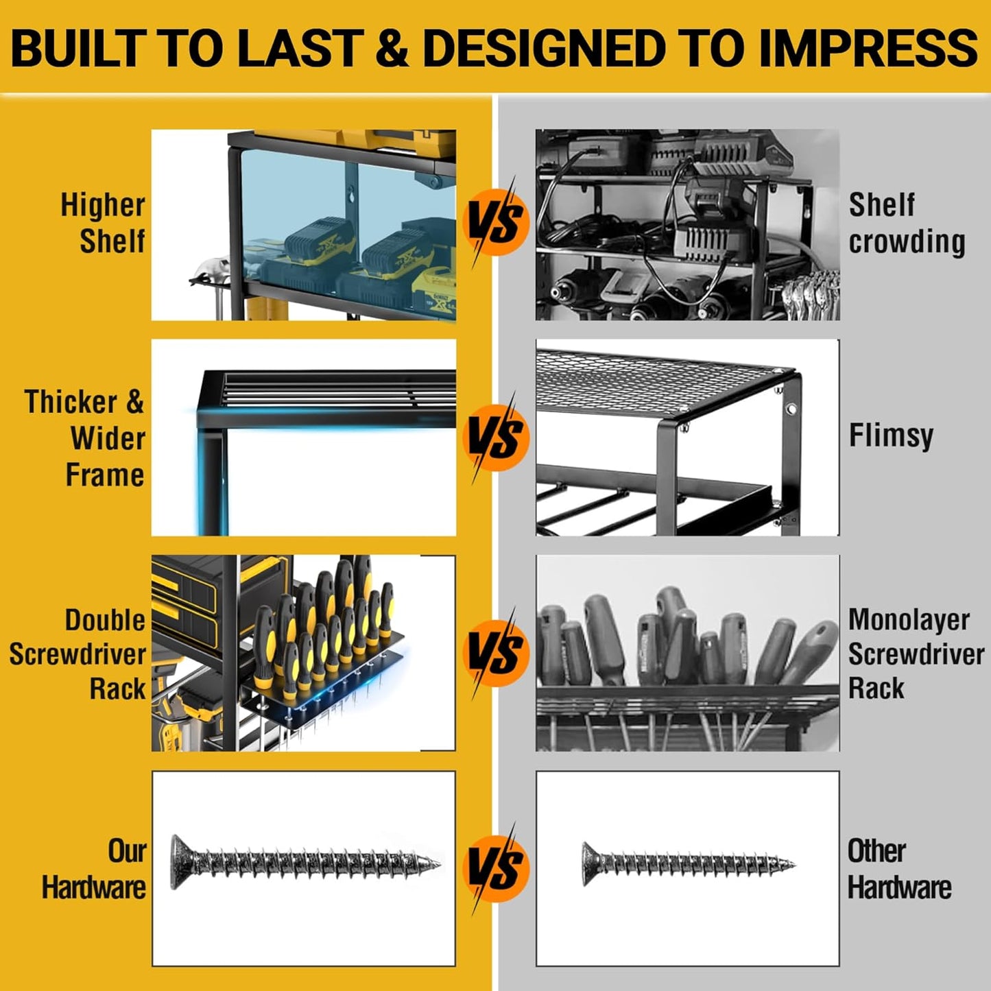 YYR Heavy Duty Power Tool Organizer Wall Mount, Cordless Drill Hanger Storage Rack, Battery Tools Holder with Charging Station Shelf for Garage Organization, Workshop, Pegboard, Shed - 24 Inch 6 Slots