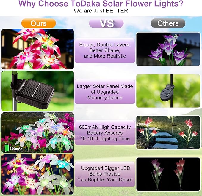 Solar Lights Outdoor Waterproof, 4 Pack Upgraded Garden Lights Solar Powered with 16 Double Layer Lily Flowers, Colorful Outdoor Solar Lights for Outside Yard Patio Garden Decor