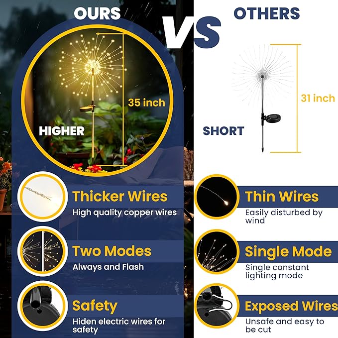 GIGALUMI Garden Outdoor Decor Lights 120LED 8Pack, Solar Garden Lights for Yard Outside Fairy Decorative,Solar Powered for Yard Pathway Flowerbed Planter Balcony Patio Decor（Warm White）