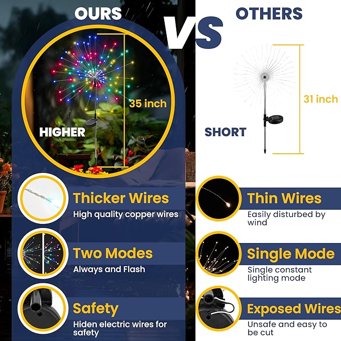 GIGALUMI Garden Outdoor Decor Lights 120LED 8Pack, Solar Garden Lights for Yard Outside Fairy Decorative,Solar Powered for Yard Pathway Flowerbed Planter Balcony Patio Decor（Multicolor）