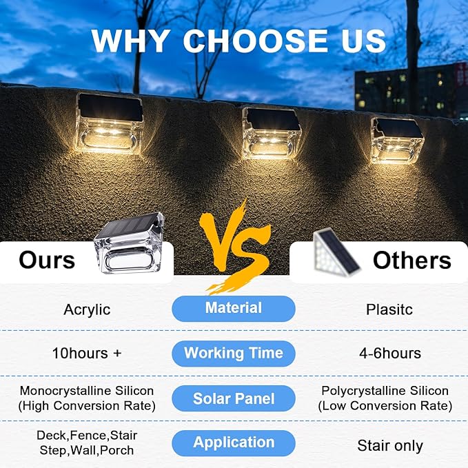 Solar Outdoor Lights, 12 Pack Solar Fence Lights, Deck Lights Waterproof Solar Powered Outside Lighting for Step Railing Wall Pool Stair Yard Garden Patio Pool Decorations (Warm White)