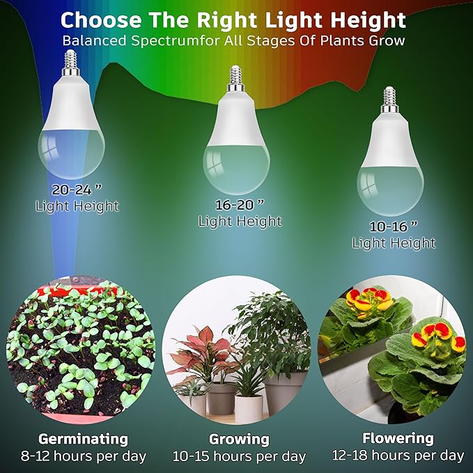 Candelabra LED Plant Grow Light Bulbs E12 Indoor Plants Full Spectrum,Small Base LED Sun Light Bulbs Plant Growing 100W Equivalent with Balanced Spectrum 5000K Red Blue for Seeds Greens Flower,1Pcs