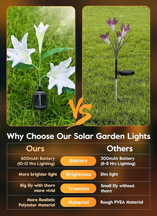 Brightown Outdoor Solar Garden Lights - 4 Pack LED Flower Lights with Larger Lily, Bigger Solar Panel, Waterproof for Outside Yard Patio Garden Decorations, White