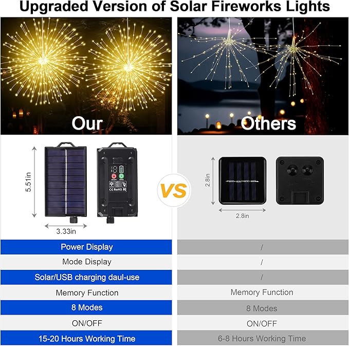 Solar Firework Lights Outdoor, 600 LED Starburst Light Outdoor with USB Rechargerable, 8 Modes Waterproof Solar Hanging Lights for Gazebo Yard Party Wedding Decorations (Warm White, 600 LED)