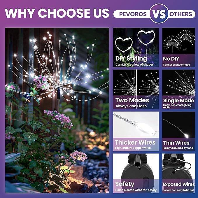 Garden Decor Solar Lights Outdoor,2Pack 120LED Waterproof Cold White Solar Garden Lights Your Outdoor Decoration,Yard, Patio, Porch,Flower Pot,Pathway,Christmas