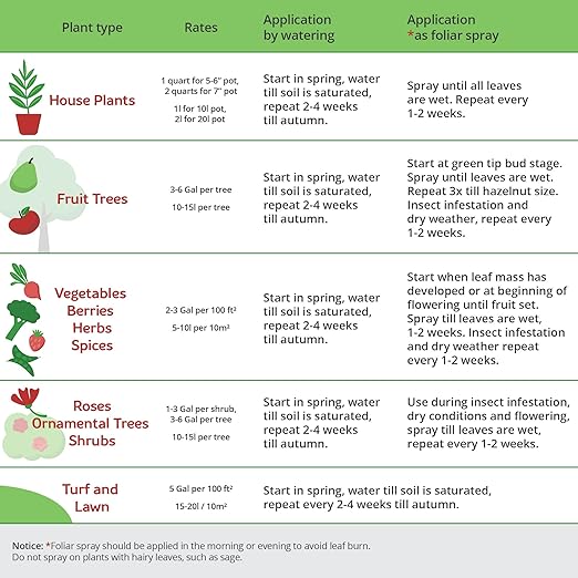 Florasoul® Plant Booster – Organic Vegan Fertilizer for Self-Sufficient Gardeners! All-Purpose, Nutrient-Rich Plant Food for Lush Growth, Vibrant Flowers & Healthy Soil – 100% Natural, Pet-Safe