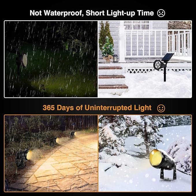 LemonBest Landscape Lights - 5W 110V Outdoor Spotlight - Waterproof IP65-3000K Warm White LED Landscape Lights - 5ft Cable for Yard Garden Patio Driveway House (Include Spike) (6 Pack)