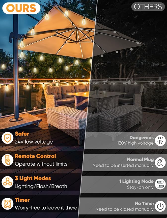 Brightever LED Outdoor String Lights, 150FT Dimmable Patio Lights with Remote Control, 45+2 Shatterproof ST38 Edison Bulbs, 3 Lighting Modes, 3H/5H Timer, Outdoor Hanging Light for Holiday, Party