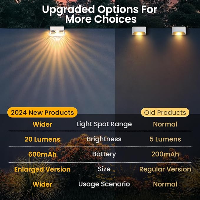 SOLPEX Solar Fence Lights Outdoor,Solar Deck Lights Waterproof Led Solar Lights for Outdoor Stairs,Step,Patio,Yard,Garden,Balcony and Porch,8 Pack Shell-Like Light Spots(White Shell,Warm White&RGB)