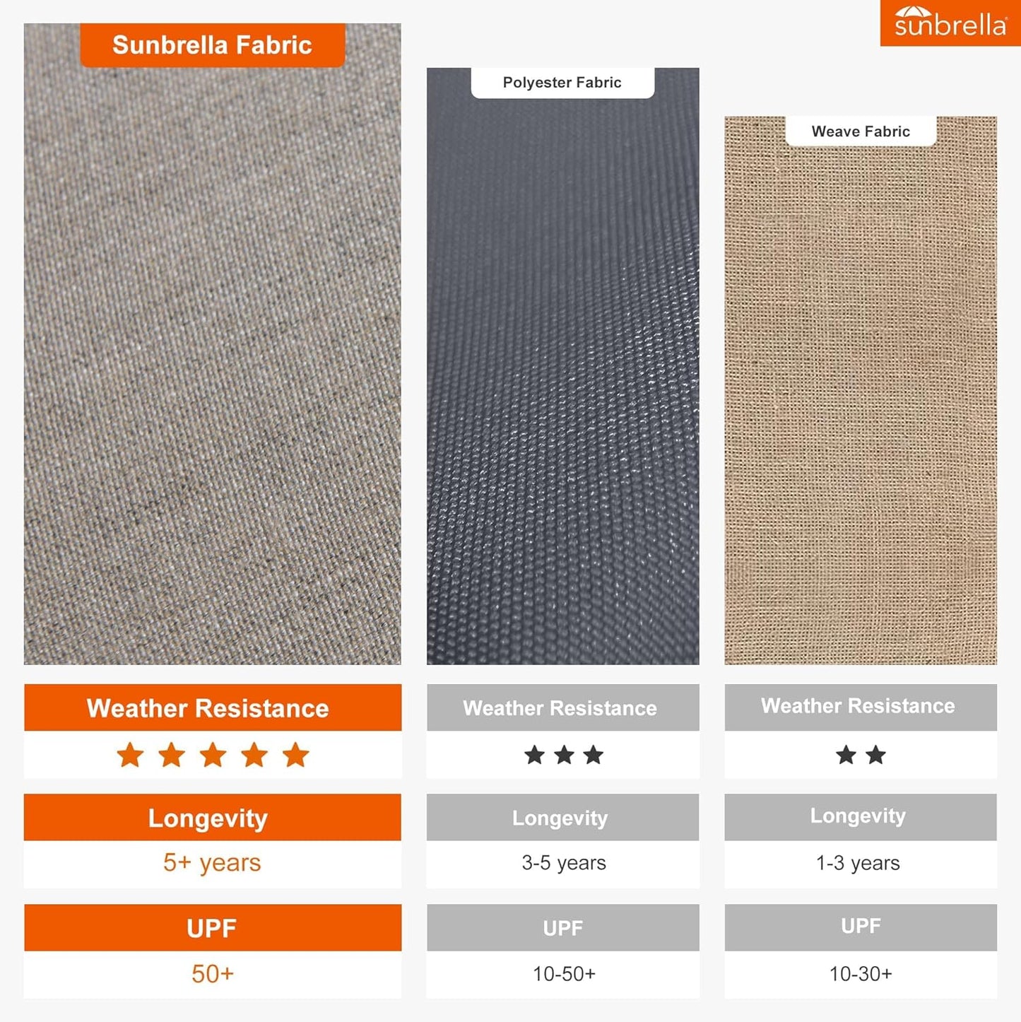 PURPLE LEAF 10' X 10' Solar Powered LED Patio Large Umbrella Offset Double Top Hanging Umbrella Outdoor Market Umbrella for Garden, Heather Taupe